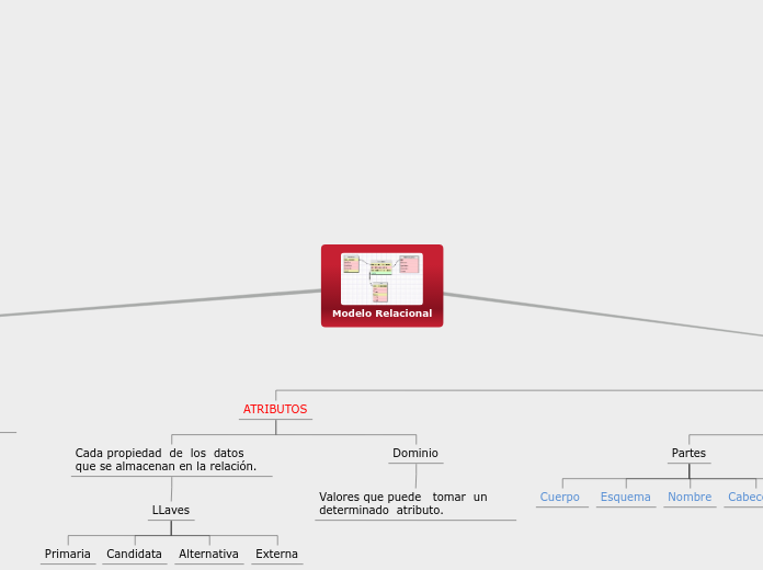 Modelo Relacional