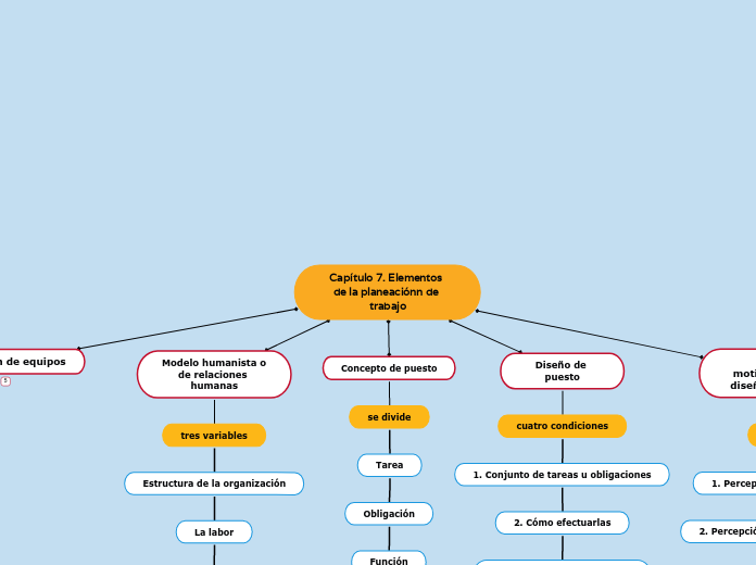 Capítulo 7. Elementos de la planeaciónn de trabajo