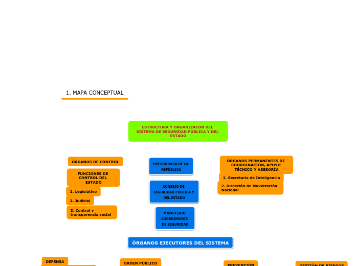 ESTRUCTURA Y ORGANIZACÓN DEL SISTEMA DE SEGURIDAD PÚBLICA Y DEL ESTADO