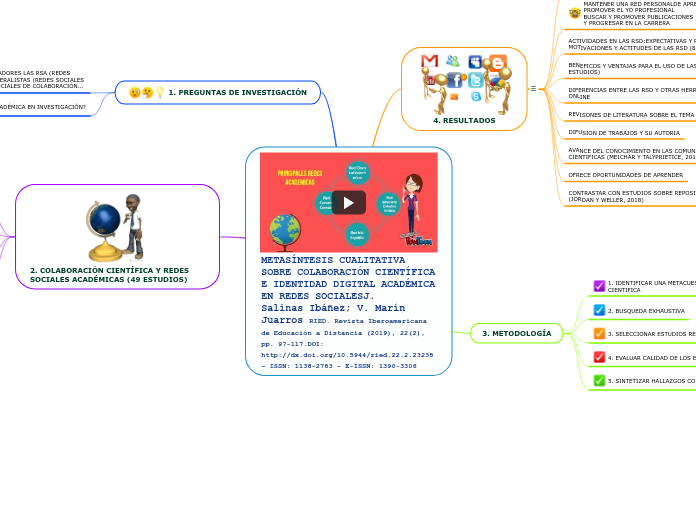 METASÍNTESIS CUALITATIVA SOBRE COLABORACIÓN CIENTÍFICA E IDENTIDAD DIGITAL ACADÉMICA EN REDES SOCIALESJ.       Salinas Ibáñez; V. Marín Juarros RIED. Revista Iberoamericana de Educación a Distancia (2019), 22(2), pp. 97-117.DOI: http://dx.doi.org/