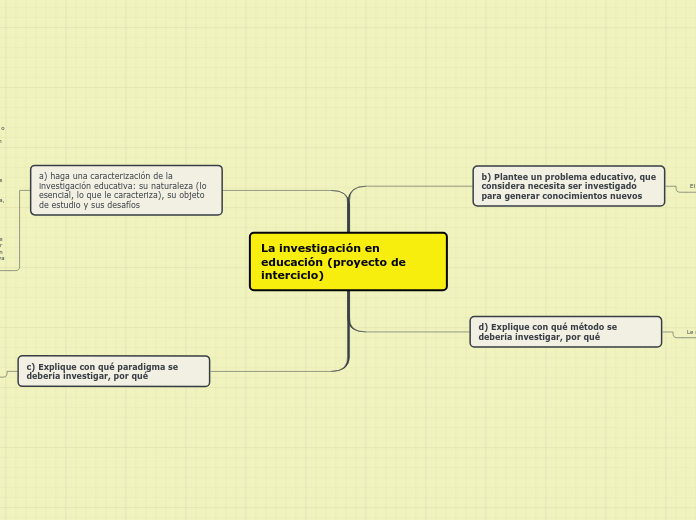 La investigación en educación (proyecto de interciclo)