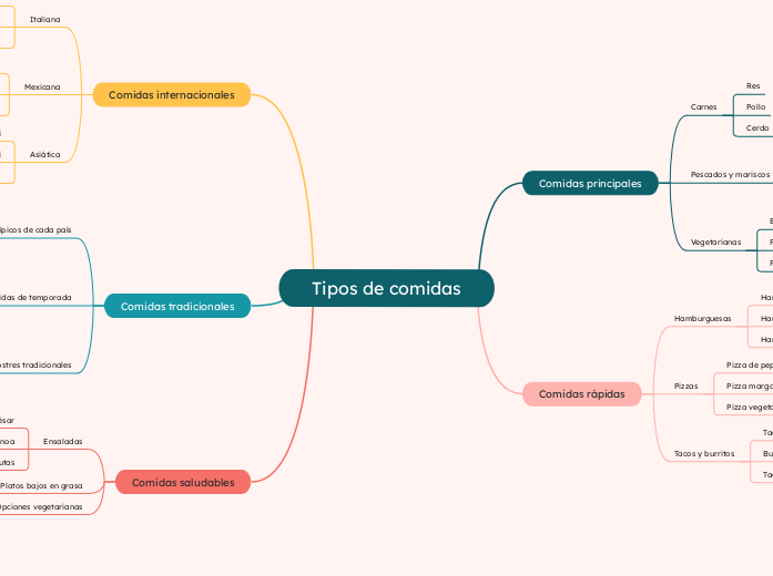 Tipos de comidas