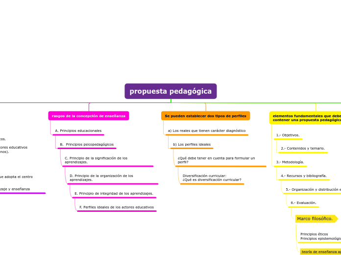 propuesta pedagógica 2