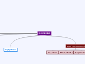 mapa conceptual