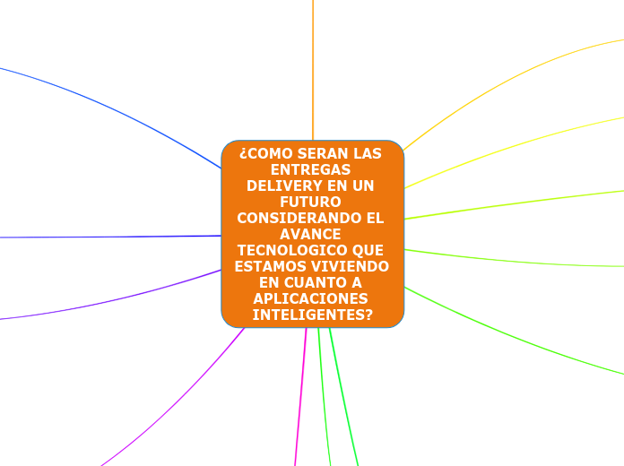 ¿COMO SERAN LAS ENTREGAS DELIVERY EN UN FUTURO CONSIDERANDO EL AVANCE TECNOLOGICO QUE ESTAMOS VIVIENDO EN CUANTO A APLICACIONES INTELIGENTES?