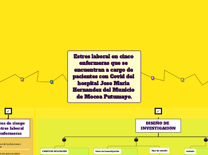 Estres laboral en cinco enfermeras que se encuentran a cargo de pacientes con Covid del hospital Jose Maria Hernandez del Municio de Mocoa Putumayo.