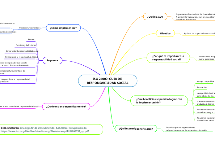 ISO 26000: GUIA DE RESPONSABILIDAD SOCIAL