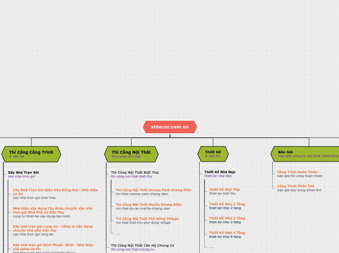 Organigram