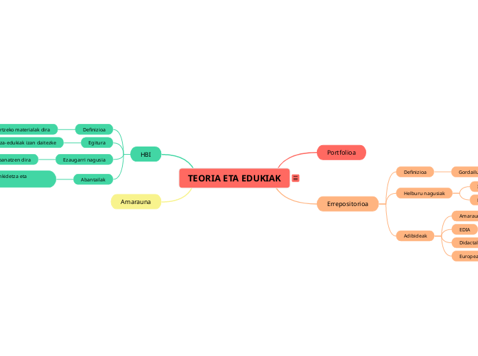 TEORIA ETA EDUKIAK