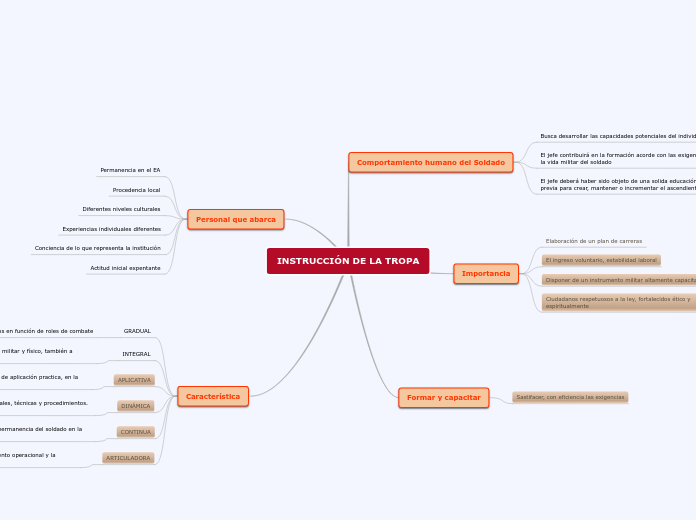 UD 3 - INSTRUCCIÓN DE LA TROPA