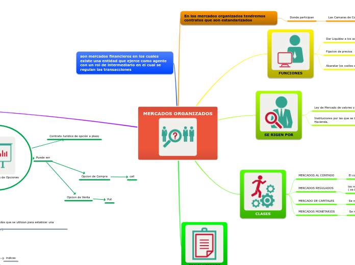 MERCADOS ORGANIZADOS