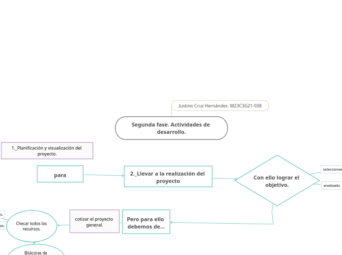 Segunda fase. Actividades de desarrollo.