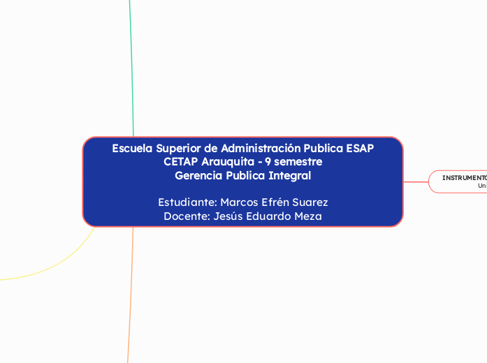 Escuela Superior de Administración Publica ESAP
CETAP Arauquita - 9 semestre
Gerencia Publica Integral

Estudiante: Marcos Efrén Suarez
Docente: Jesús Eduardo Meza