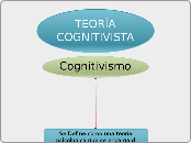 TEORÍA CONGNITIVISTA