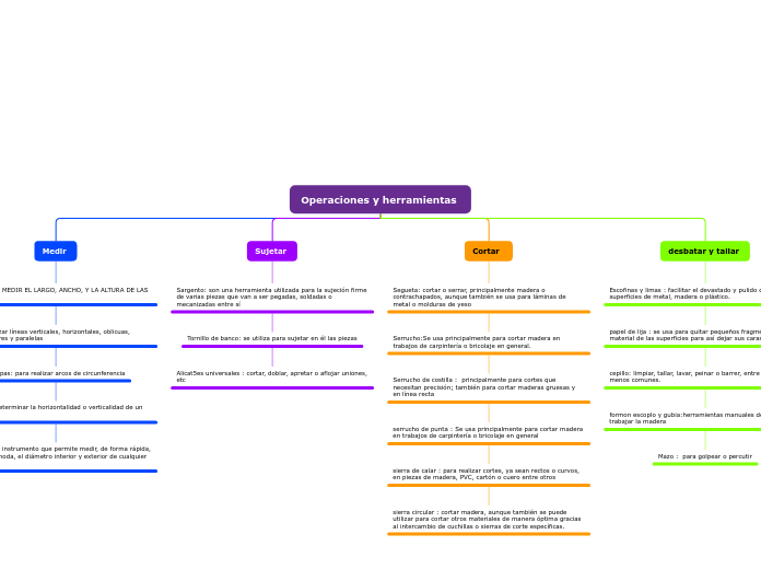 Operaciones y herramientas 