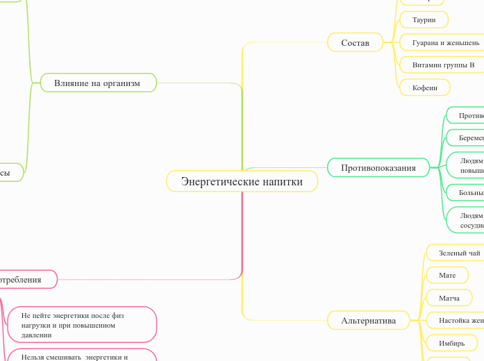 Энергетические напитки  