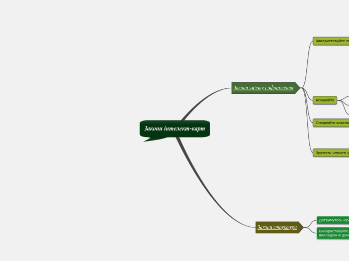 Закони інтелект-карт