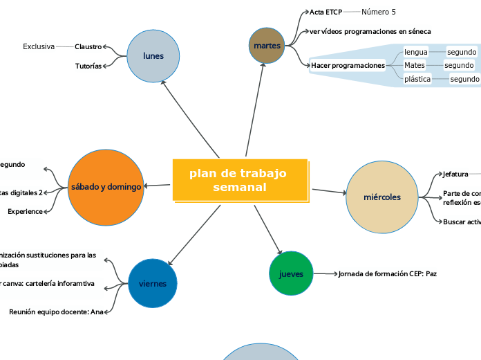 plan de trabajo semanal