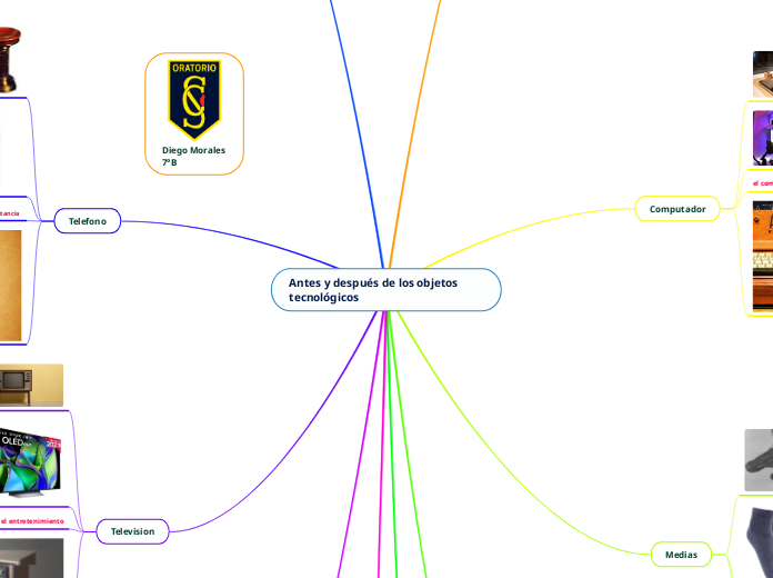 Antes y después de los objetos tecnológicos 