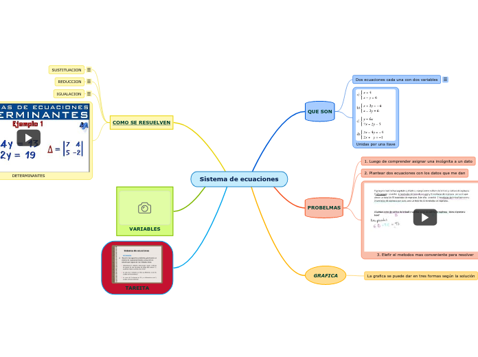 Sistema de ecuaciones