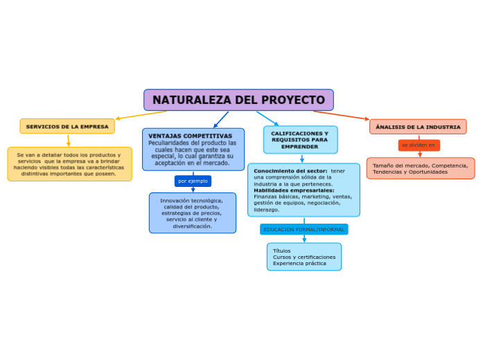 NATURALEZA DEL PROYECTO