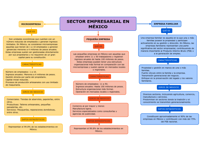  SECTOR EMPRESARIAL EN MÉXICO