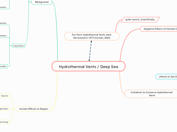 Hydrothermal Vents / Deep Sea