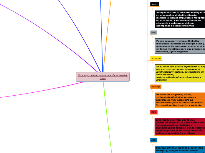 Teoría y consideraciones en el empleo del color