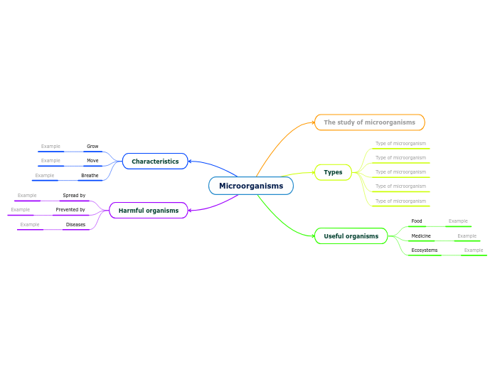 Microorganisms