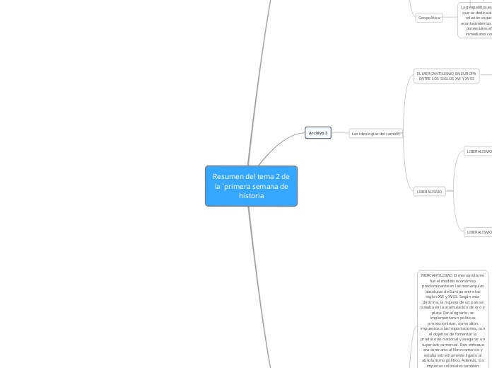 Resumen del tema 2 de la `primera semana de historia (1)