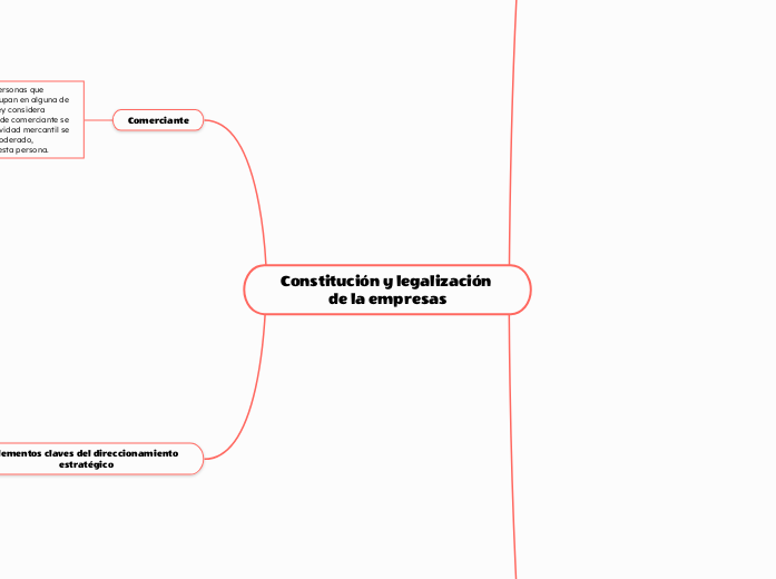 Constitución y legalización de la empresas