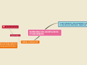 Sample Mind Map