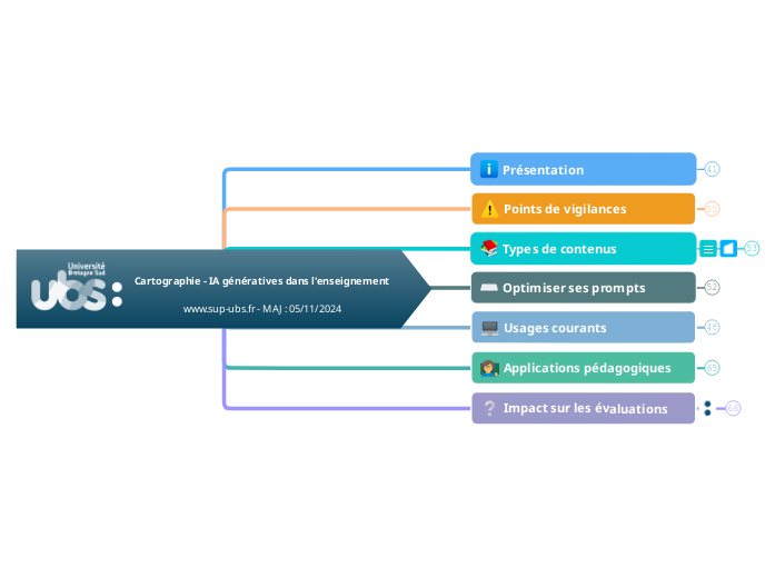 Cartographie : IA génératives dans l'enseignement