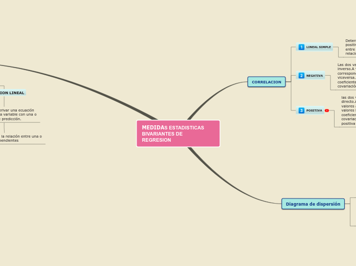 MEDIDAS ESTADISTICAS   BIVARIANTES DE       REGRESION