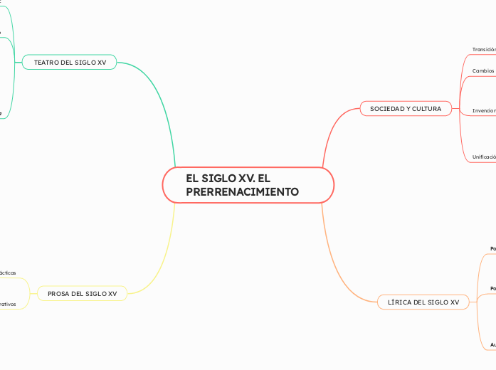 EL SIGLO XV. EL PRERRENACIMIENTO