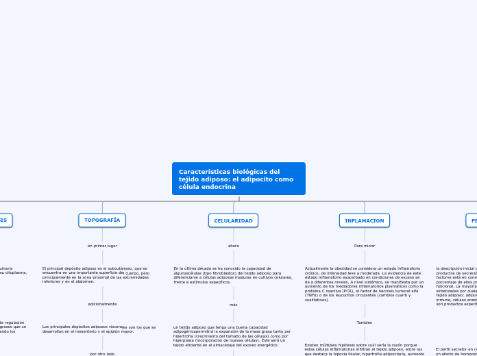 Características biológicas del tejido adiposo el adipocito como célula endocrina