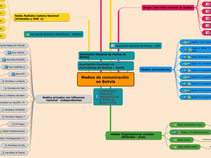 Medios de comunicación en Bolivia