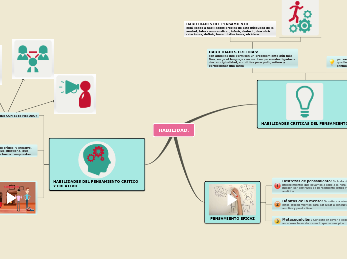 Mapa mental habilidad 