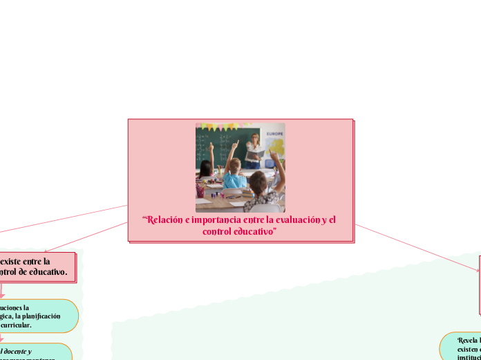 “Relación e importancia entre la evaluación y el control educativo” 