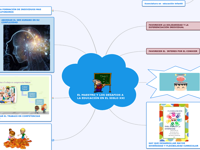 EL MAESTRO Y LOS DESAFIOS A LA EDUCACIÓN EN EL SIGLO XXI