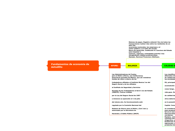 Fundamentos de economía de Astudillo