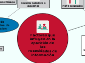 factores que influyen en la aparición de las necesidades de información