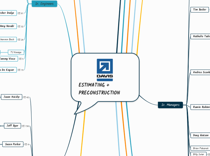 ESTIMATING + PRECONSTRUCTION