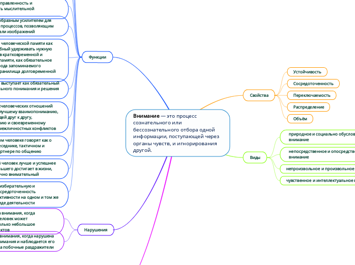 Внимание — это процесс сознательного или бессознательного отбора одной информации, поступающей через органы чувств, и игнорирования друг