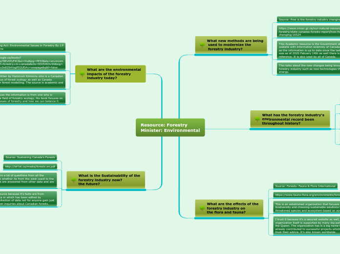 Resource: ForestryMinister: Environmental