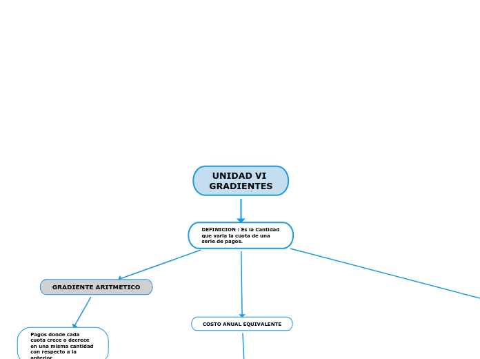 UNIDAD VI GRADIENTES