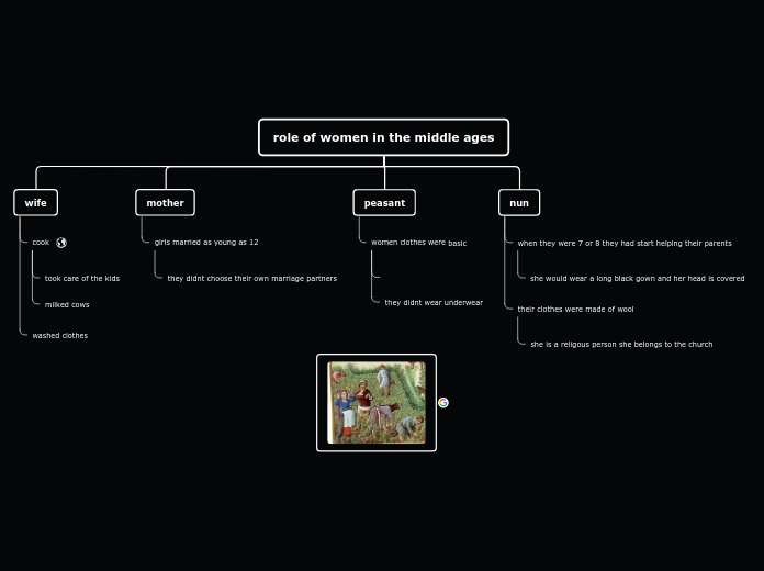 Tree organigram