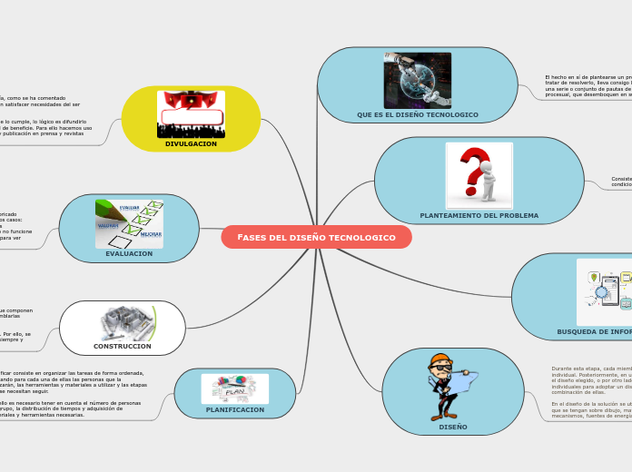 FASES DEL DISEÑO TECNOLOGICO