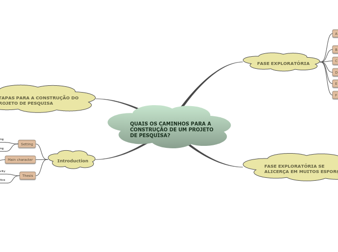 QUAIS OS CAMINHOS PARA A CONSTRUÇÃO DE UM PROJETO DE PESQUISA?