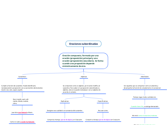 Oraciones subordinadas